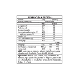 Multimineral 60 gomitas - NewPharma